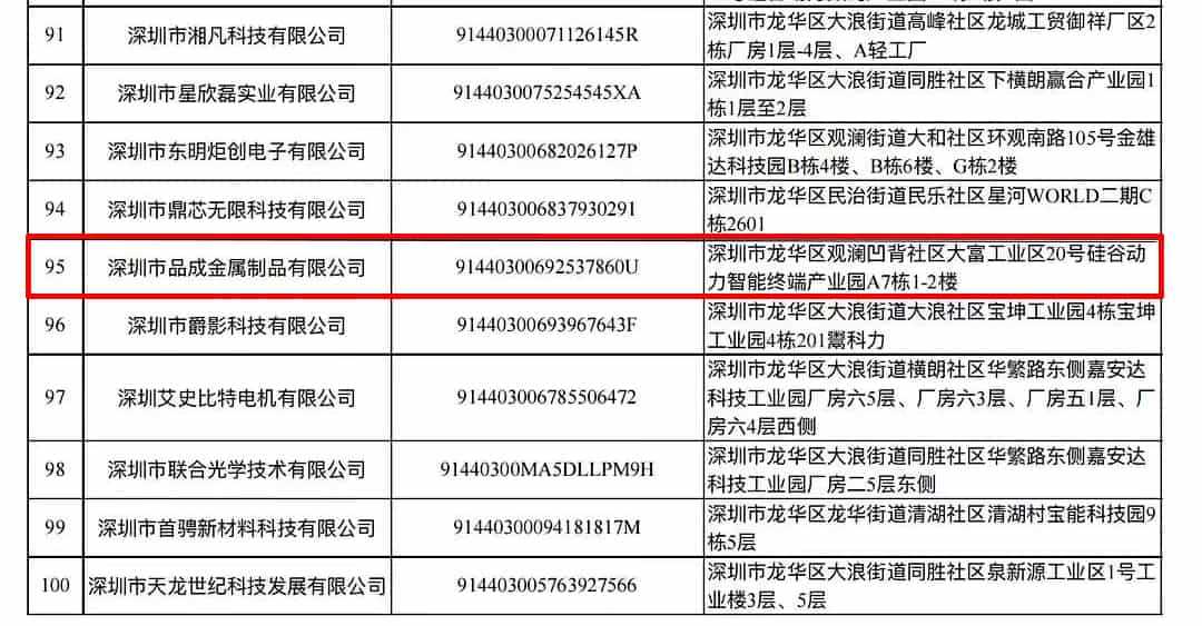 品成金属荣膺深圳市龙华区2021年度中小微创新100强企业称号