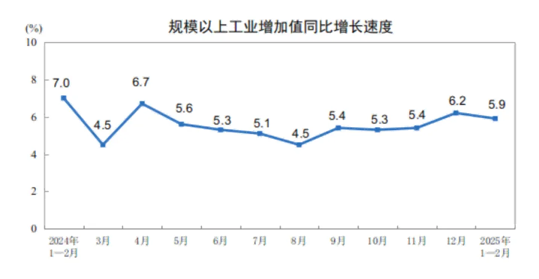 中国1-2月工业机器人产量同比增长27.0%